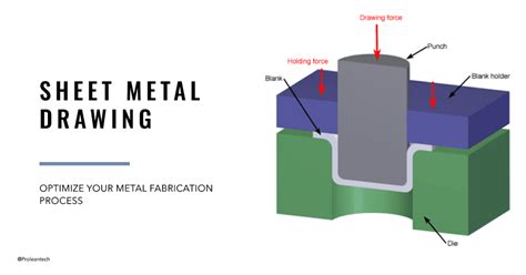 sheet metal drawing process pdf|deep drawing in sheet metal.